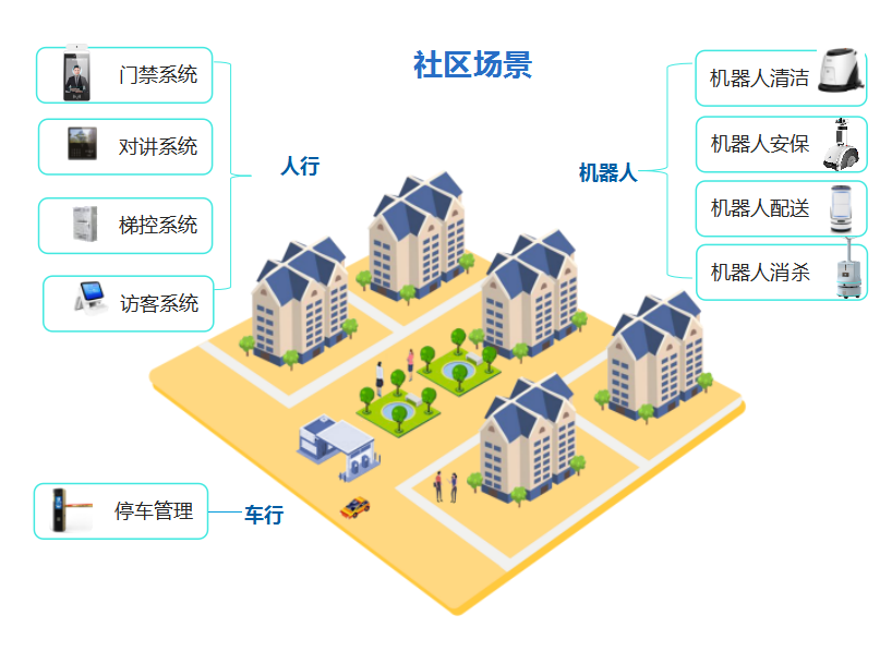 旺龙智慧社区空间人机无感通行解决方案有哪些功能亮点？