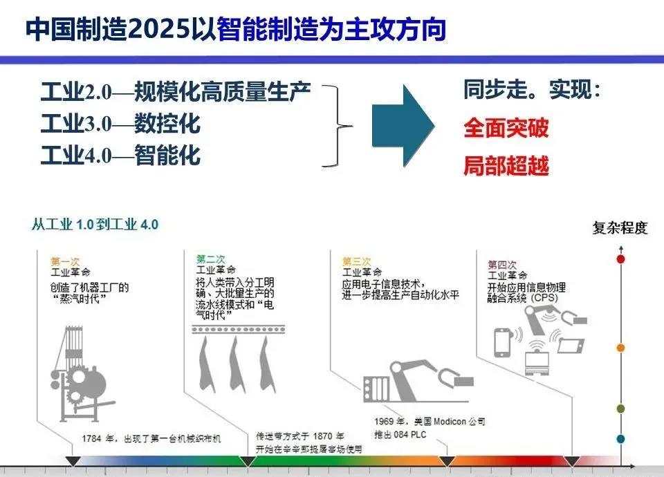 2021年工业机器人产量36.6万台，增长44.9%行业丰收年圆满收官