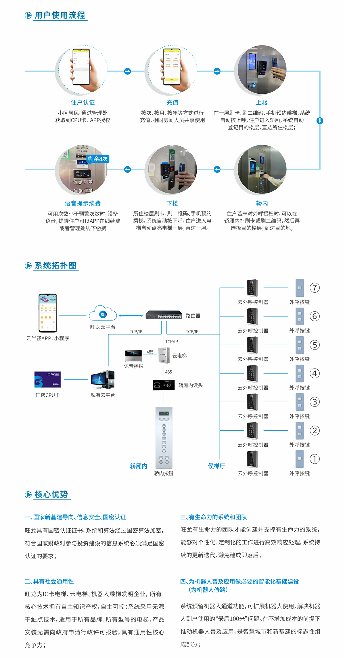 共享电梯云收费系统